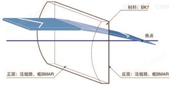 K9平凸柱面透鏡