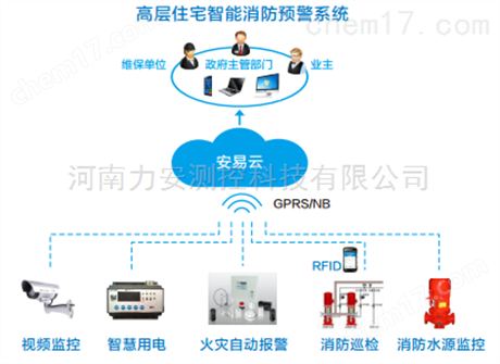 智慧消防安全服務物聯網云平臺