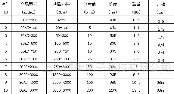 精准赋能智能制造上海铸衡SGAC预置式扭力扳手落地新能源汽车零部件生产