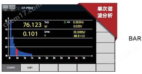 可編程交流電子負載