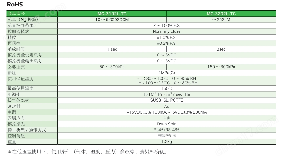 氣體流量控制器 LINTEC林泰克 日本現(xiàn)貨