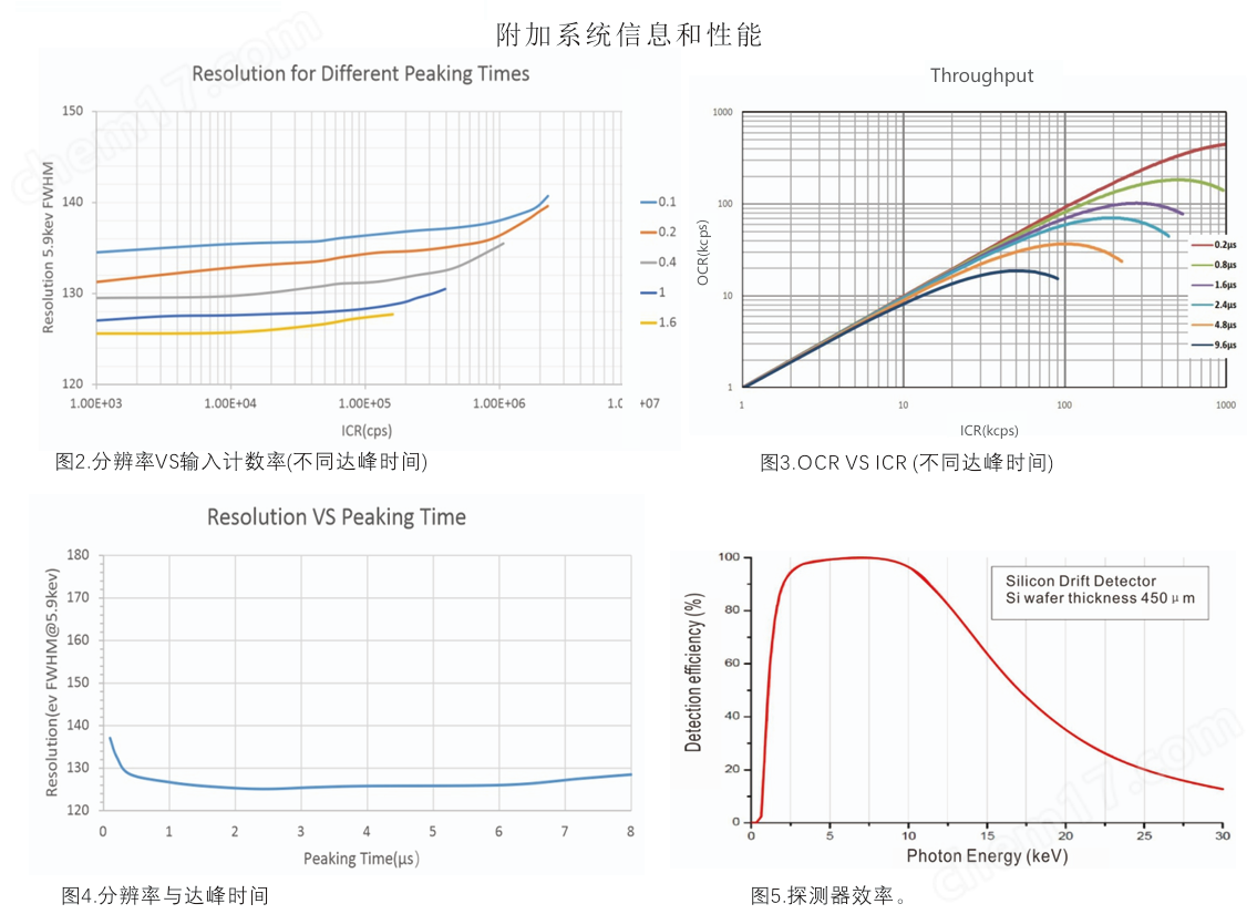 蘇州兀象科學(xué)儀器  SDD探測(cè)器