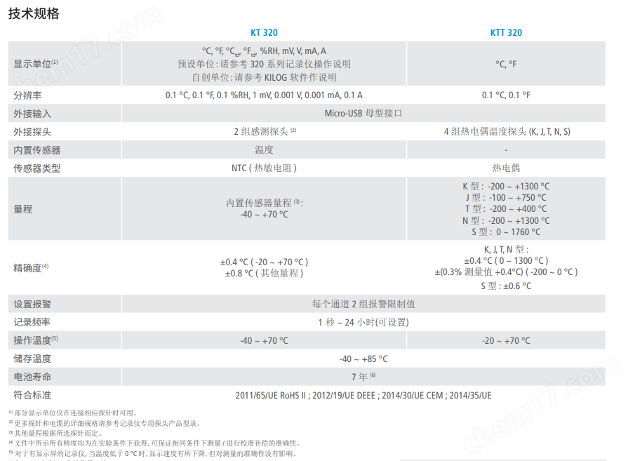 凱茂KTT 320 四通道熱電偶電子式記錄儀