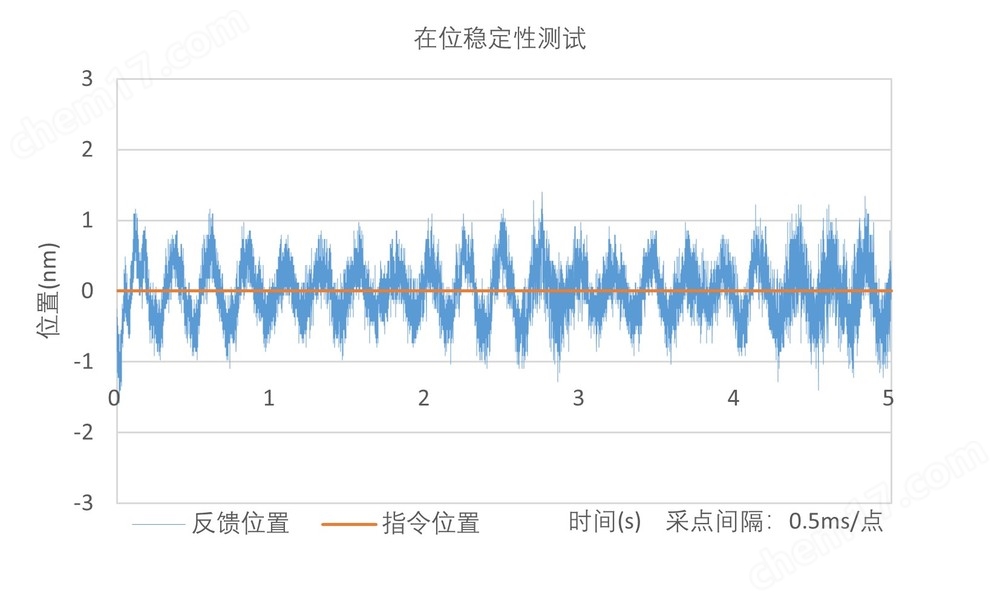 ART95XYZ系列 直線電機機械臺-XYZ