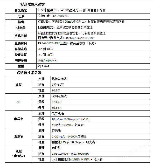 常規(guī)五參數(shù)在線分析儀 多參數(shù)變送器