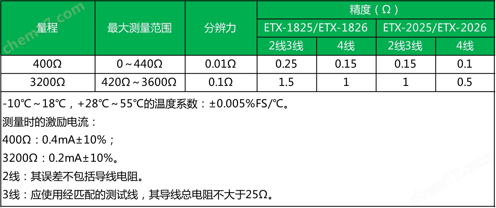 ETX-1825/1826多功能過程校驗儀