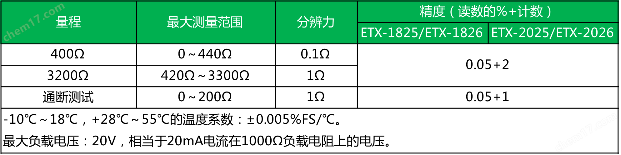 ETX-1825/1826多功能過程校驗儀