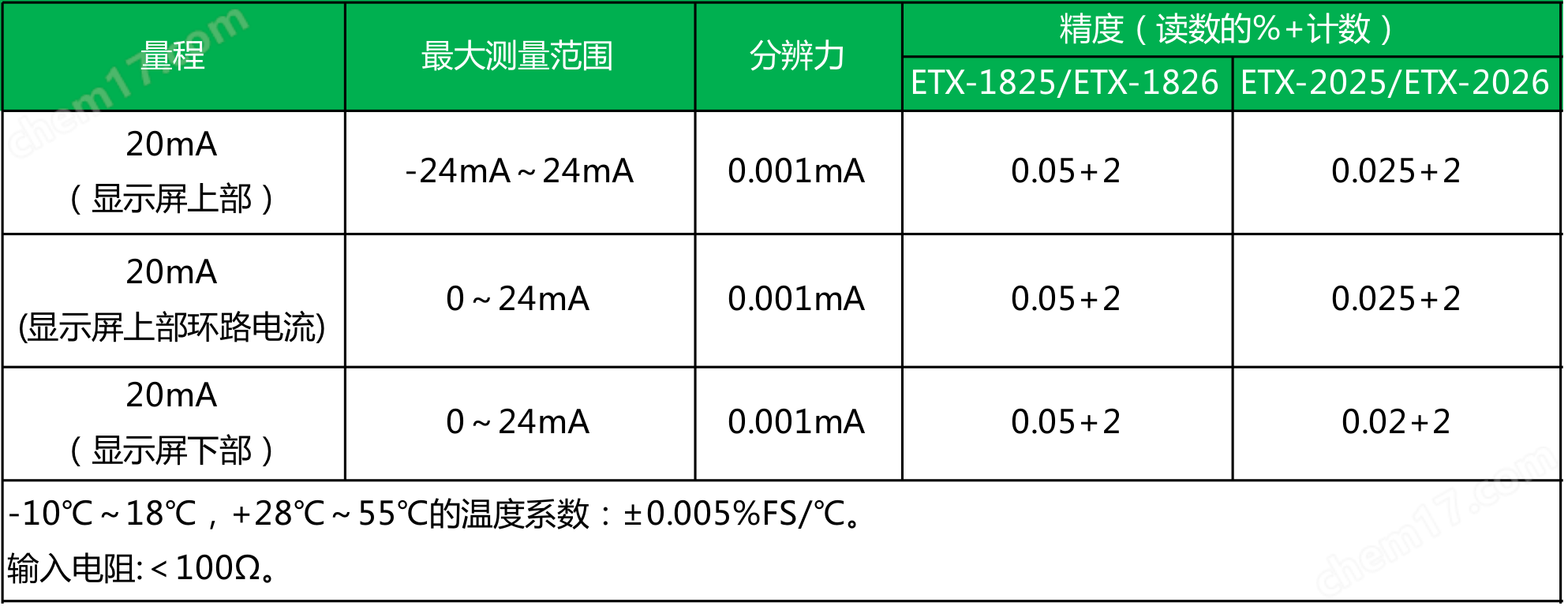 ETX-1825/1826多功能過程校驗儀