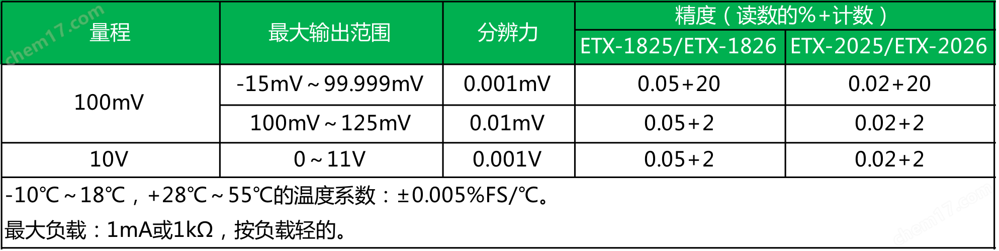 ETX-1825/1826多功能過程校驗儀
