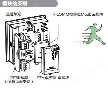 +GF+Signet 9900电导率变送器使用