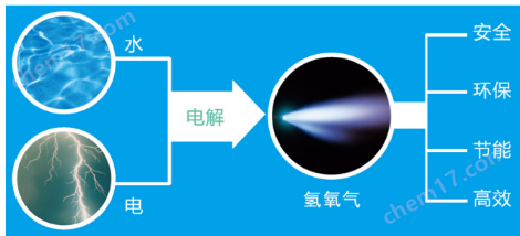 JKZC-ZKF-3F石英玻璃管