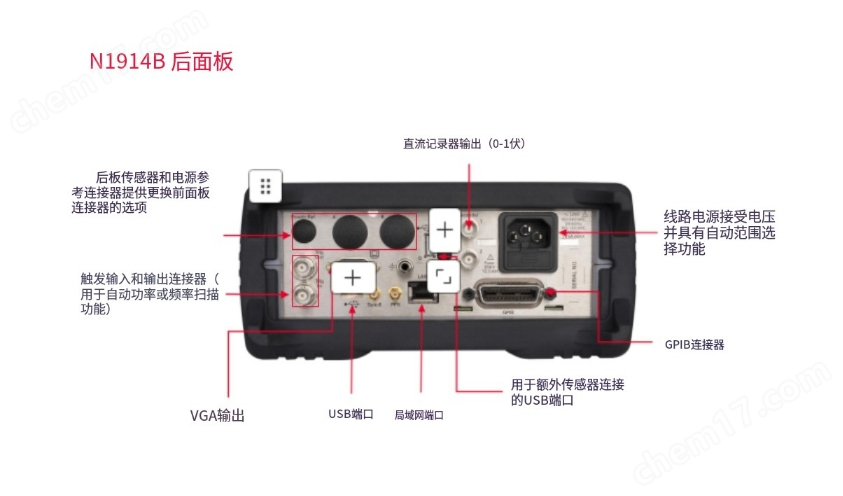 多通道功率計