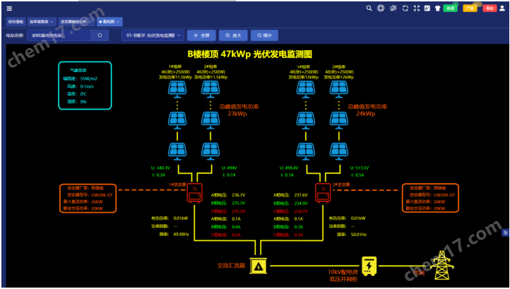 園區風光儲充一體化微電網系統