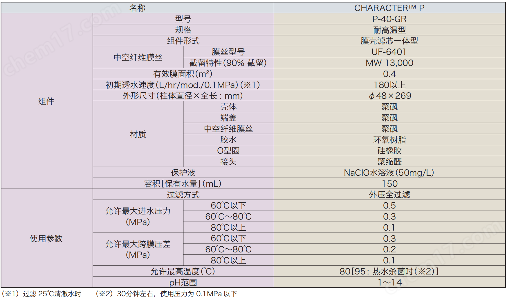 CHARACTER-P外壓型小型超濾中空纖維膜組件