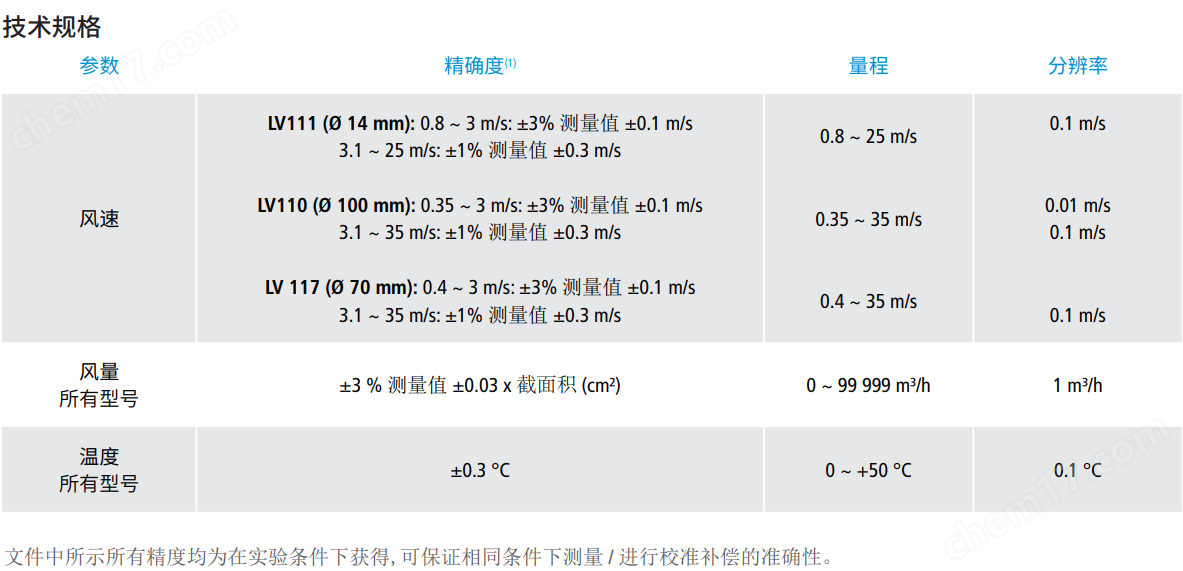Sauermann/索爾曼便攜式葉輪風(fēng)速儀