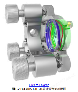 Thorlabs  Polaris®低變形光學(xué)調(diào)整架
