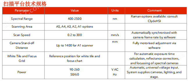image.png ClydeHSI 高光譜掃描系統(tǒng) TRANSLATION