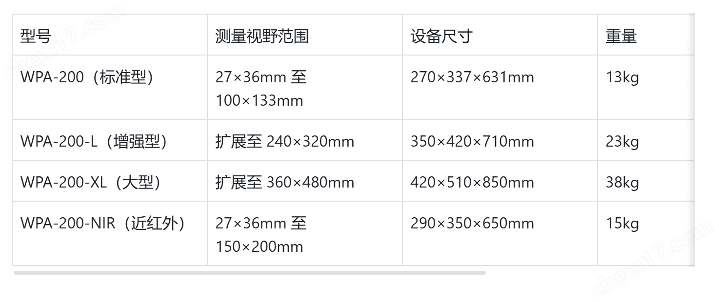 AI曲面雙目鏡片殘余應(yīng)力測(cè)量?jī)x