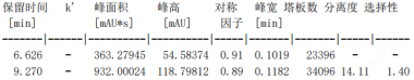 国产SyiHend Amino Acid氨基酸分析色谱柱