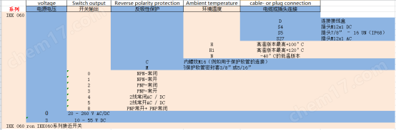 上海希而科欧洲进口Proxitron感应传感器