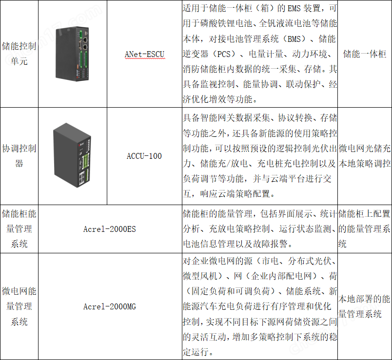 安科瑞儲能電站運維云平臺
