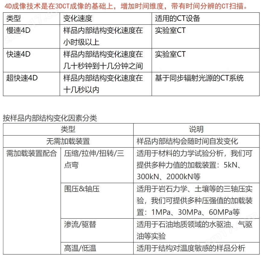 混凝土X射線斷層掃描CT成像測試系統