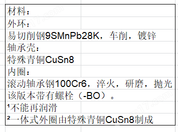 上海希而科歐洲進口FLURO軸承
