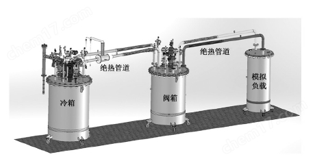 液氮冷卻循環(huán)系統(tǒng)