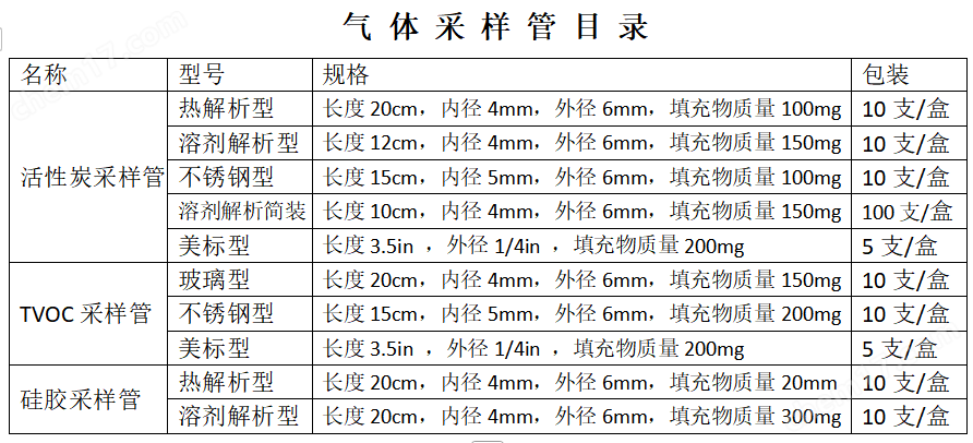 便攜式氣體檢測工具箱  有毒有害檢測