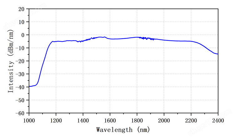 <strong>1100~2400nm超寬光譜光源</strong>內(nèi)容1.png 1100~2400nm超寬光譜光源