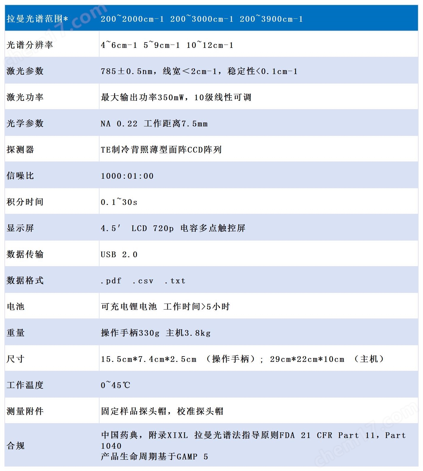 便携式拉曼