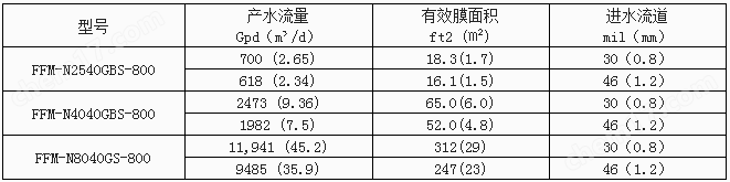 耐溶劑納濾膜800