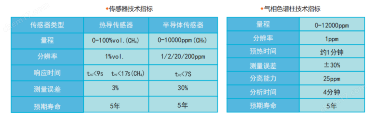 智能乙烷辨識(shí)儀