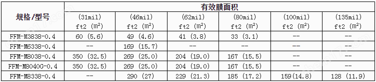 美國(guó)富膜0.4μm物料分離微濾膜