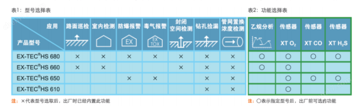 多功能燃氣管網檢測儀