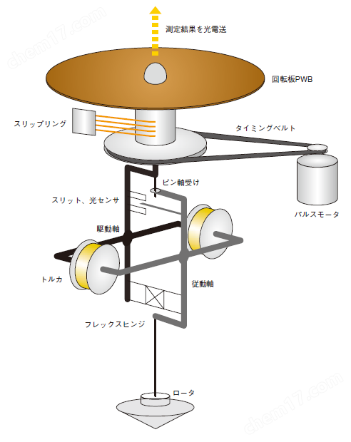 粘度計 北崎供應(yīng)TOKISANGYO東機(jī)產(chǎn)業(yè)