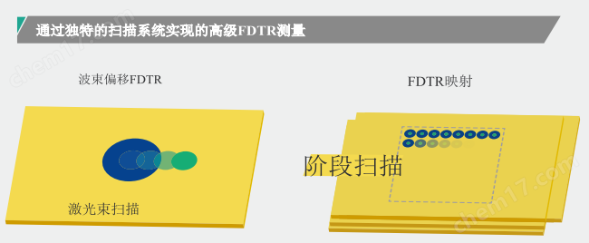 頻域熱反射顯微測(cè)量系統(tǒng)