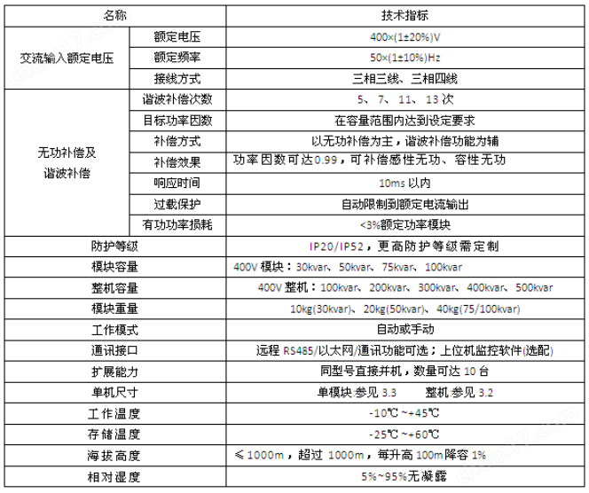 告別力率罰款！無功補償讓功率因數(shù)輕松提高