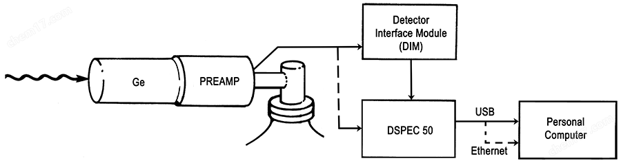 Digital Spectroscopy System Block Diagram