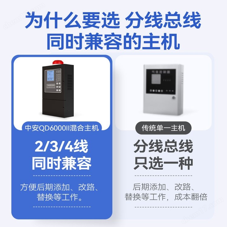 中安探測(cè)QD6000Ⅱ4路32路總線(xiàn)三線(xiàn)四線(xiàn)分線(xiàn)總線(xiàn)氣體報(bào)警控制器