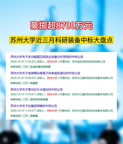 豪掷超8700万元！苏州大学近三月科研装备中标全景盘点