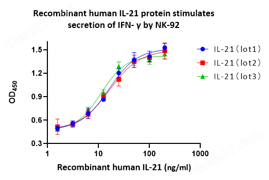 同立海源重组人IL-21蛋白GMP级别细胞因子