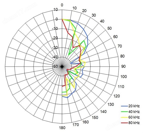 電容式超聲麥克風