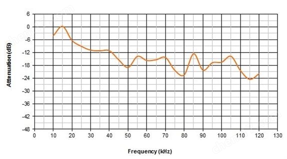 駐極體超聲麥克風(fēng)