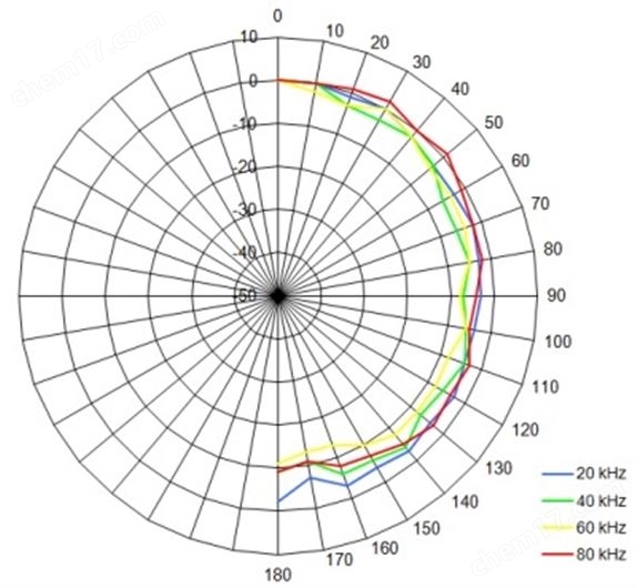 USG 全向駐極體超聲話筒