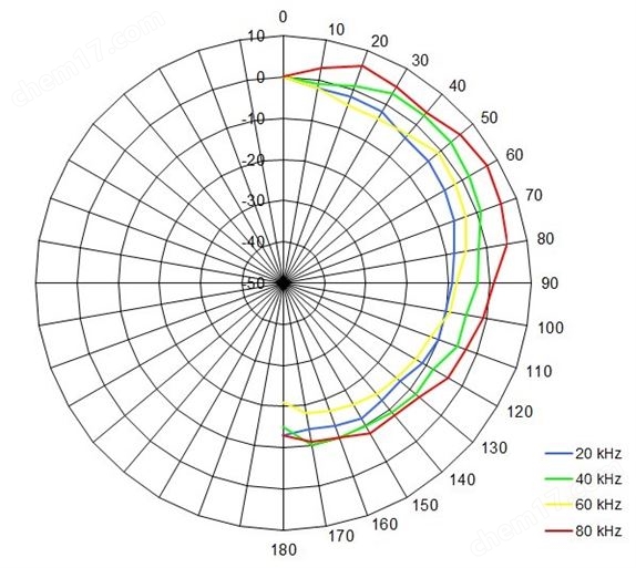 駐極體超聲麥克風(fēng)