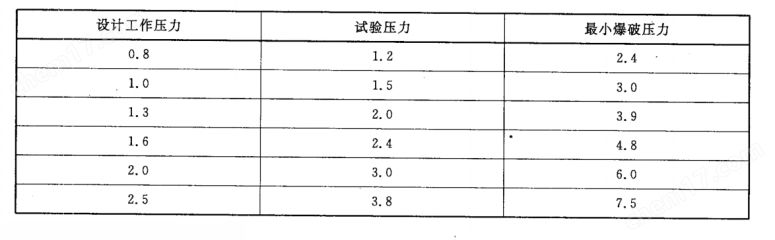 消防水帶水壓綜合試驗機