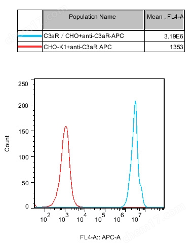 流式-71375.jpg C3aR/CHO