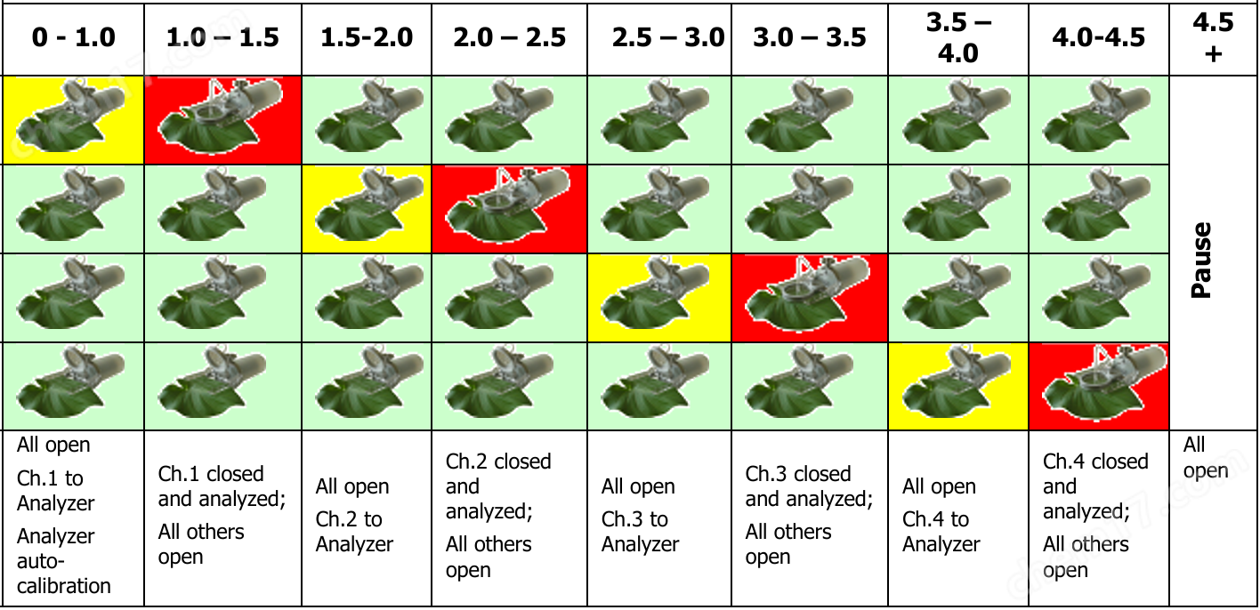 image.png 植物光合生理及环境监测系统