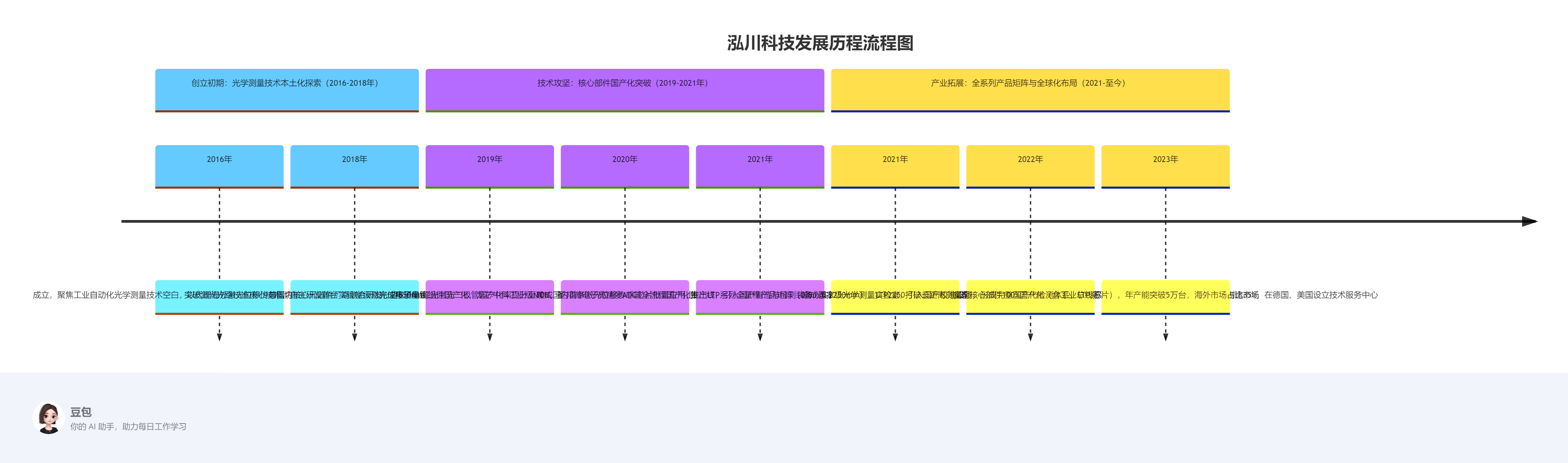 泓川LTP系列激光位移傳感器全產(chǎn)業(yè)鏈國產(chǎn)化實踐:從核心部件到軍工應(yīng)用突破